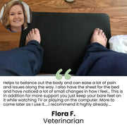 Customer Review for Grounding Mat