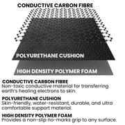 Groundingwell Mat Material Layers
